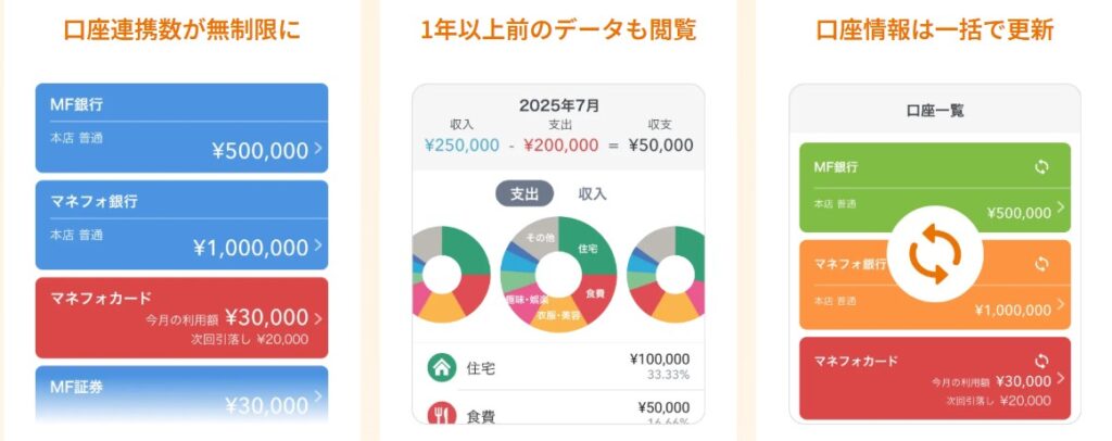 alt="マネーフォワードME　スタンダードコース　口座連携　過去データ　口座情報"