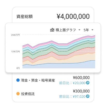 alt="マネーフォワードME　スタンダードコース　資産推移　資産内訳"