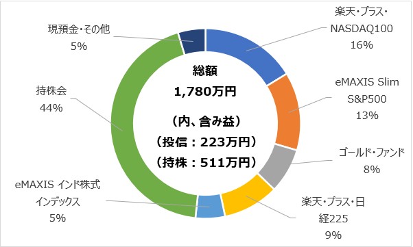 alt="資産内訳　円グラフ　202609"